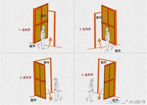 大門往外開|【大門 內開 外開】大門開內開外，好多人都裝錯？風。